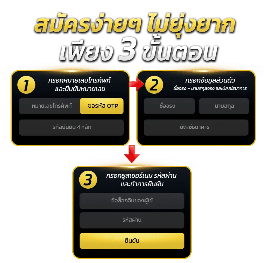 สมัครง่ายเพียง 3 ขั้นตอน